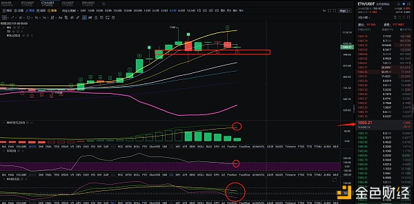 泰哥论币：1.05BTCDETH昨日大瀑布式的回调本日还会担任昨日的行情吗？