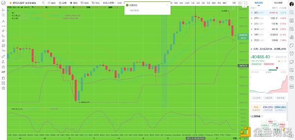 比特币刘先生：1.8夜间间BTC行情阐发