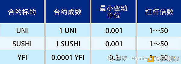 HomiEx（红米）买卖所开通UNI、SUSHI和YFI的USDT永续合约