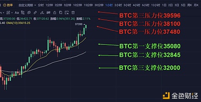 金牛点评2021.1.7