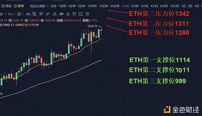 金牛点评2021.1.7