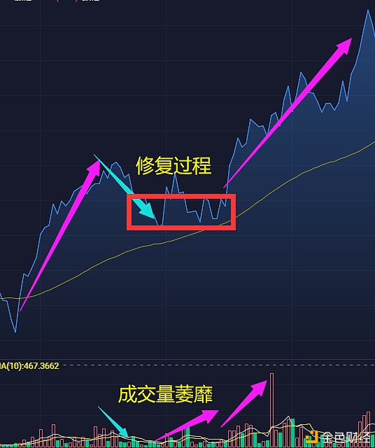 分时做多战法篇二