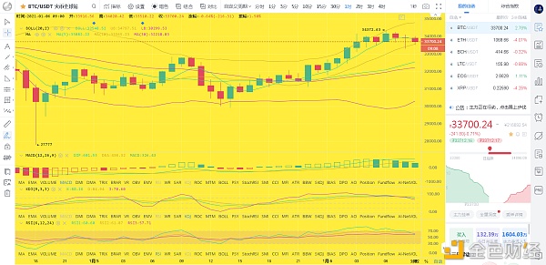 马校长论币：1.6早间BTC行情阐发与哄骗提倡