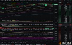 实战理会币圈：1-8晚间以太坊行情阐明及操纵发起多