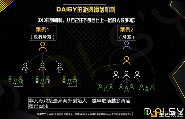 什么是Daisy去中心化人工智能合约