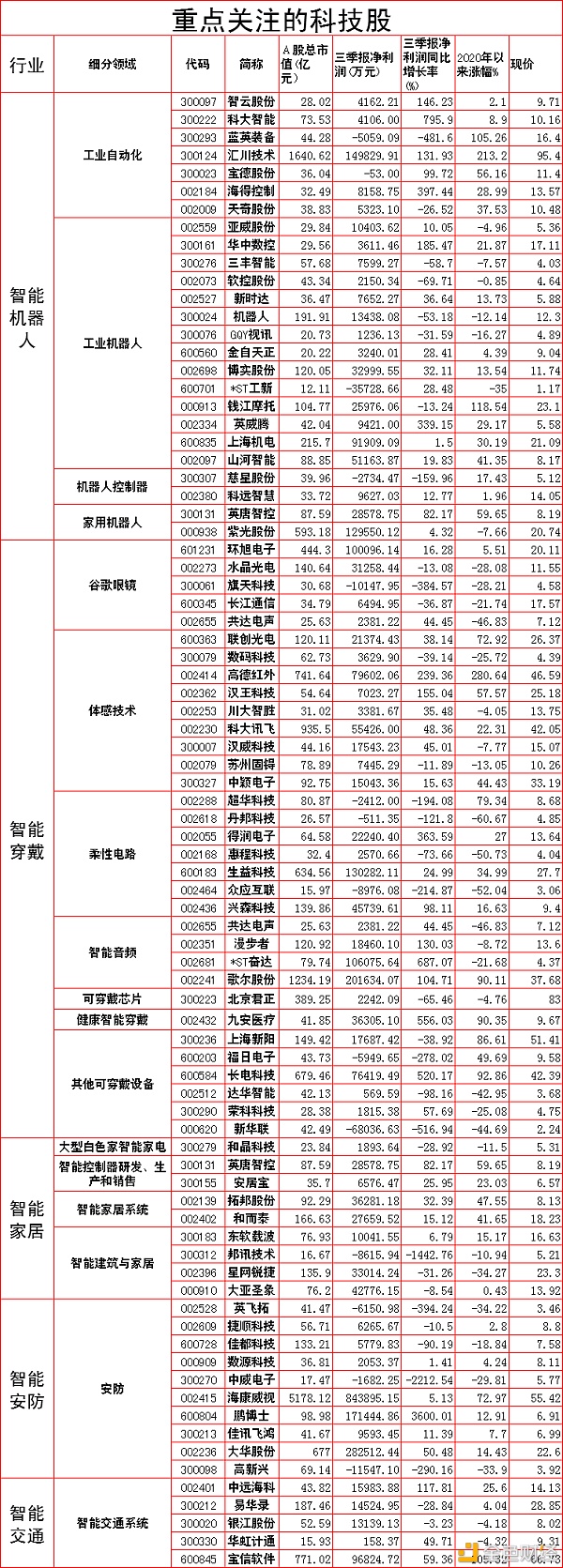 散户必知的真相白酒新能源机构抱团股溃散后谁会接棒？