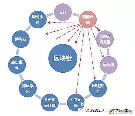 区块链相关见识介绍：区块链如何包管数据和平的4个例子说明