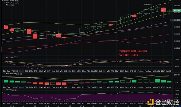 辉腾论币：1/8午间BTC行情阐发及哄骗提倡