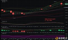 辉腾论币：1/8午间BTC行情阐明及操纵发起