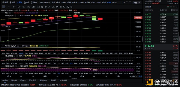 1/8午间行情阐发