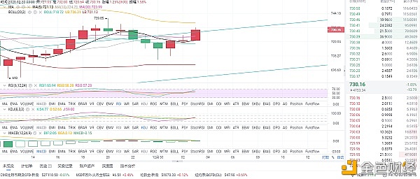 12.30拂晓BTC行情阐发与哄骗提倡