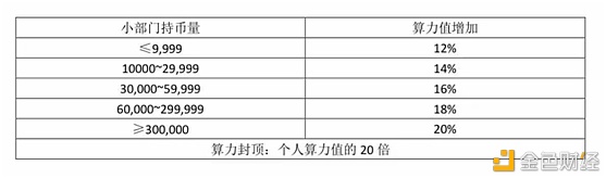 FSCoin入门级观点