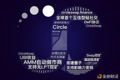 火币生态链Heco进入快车道,CircleSwap七天七连冠!