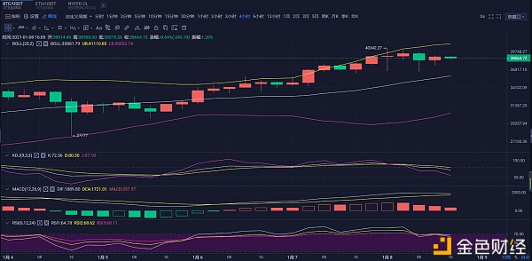 方开论币：1/8BTC/ETH午后行情阐发