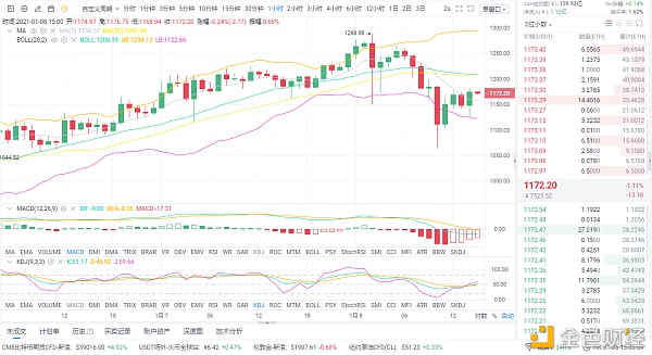 亮哥论币：1/8ETH行情阐发与哄骗战略