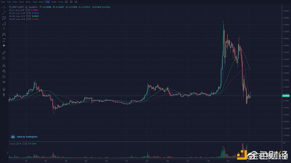 冲高回落如何哄骗--1月4日行情阐发