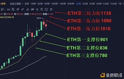 金牛点评2021.1.4