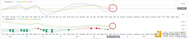 亮亮说币：1/6ETH下午行情实时阐发.牛市是否陆续