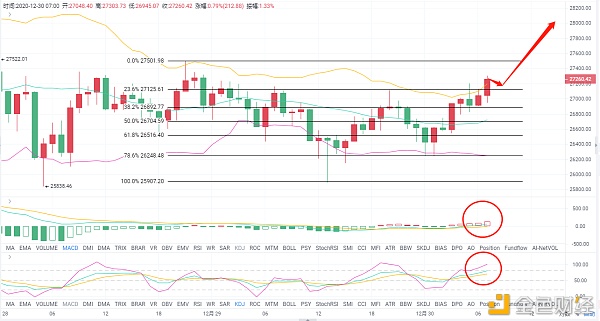 老A言币:12/30BTC主力再一次回升等候再次迎来新高