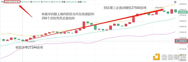 老A言币：12/30BTC早间止盈通知恭喜实仓哄骗币友快速获利256点位出局