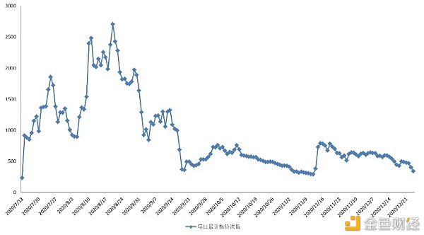 阐发|如果NEST系统把4.3万枚ETH举行「回购销毁」会怎么样？