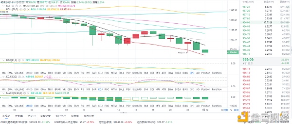 风云剖析币圈：1/12早间以太坊行情阐发和哄骗战略