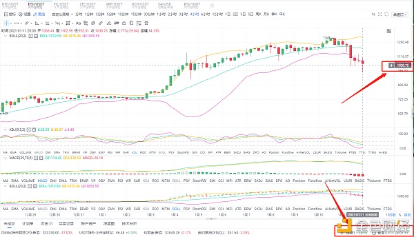 八哥币圈：1/11晚间ETH行情阐发与哄骗战略把握一个今日胜似两个明天