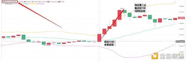 亮亮说币：1.7ETH拂晓瞬间止盈通知.瞬间固定落袋46个点