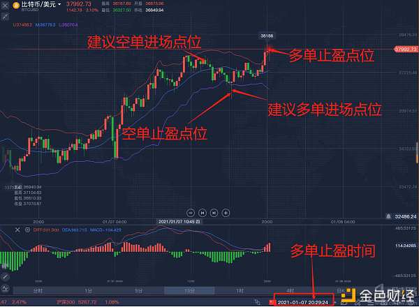 老刘论币：1.7BTC午间构造多空双杀完美止盈