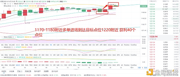 风云剖析币圈：1/7晚间以太坊多单完美命中不要渺茫顺应行情去做即可