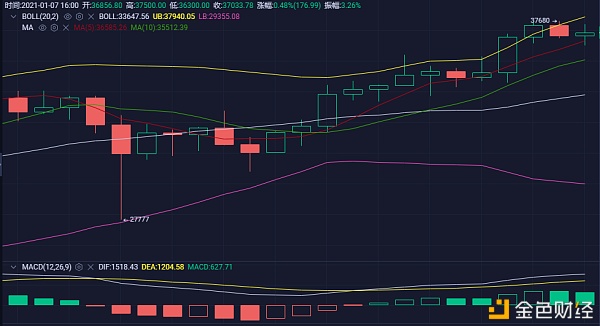 玄彬论币：1.7晚间BTC构造提倡