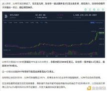 牛气冲天击破3万大关后比特币直破3.4万美元此刻用手