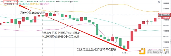 老A言币：1/7BTC午后通知快速获利490点位止盈出局