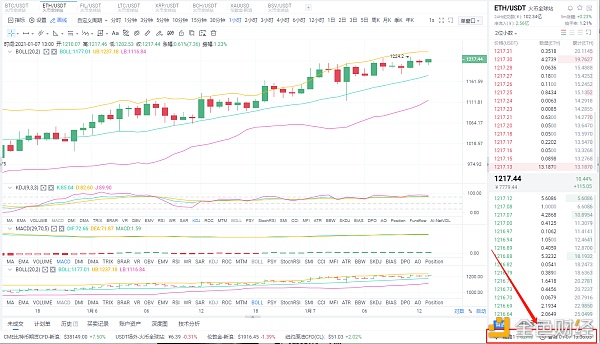 八哥币圈：1/7午间ETH多单构造恭喜跟单哄骗的实仓客户完美获利15个点