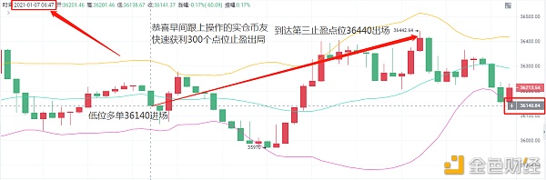 老A言币：1/7BTC早间通知快速获利300点位止盈离场