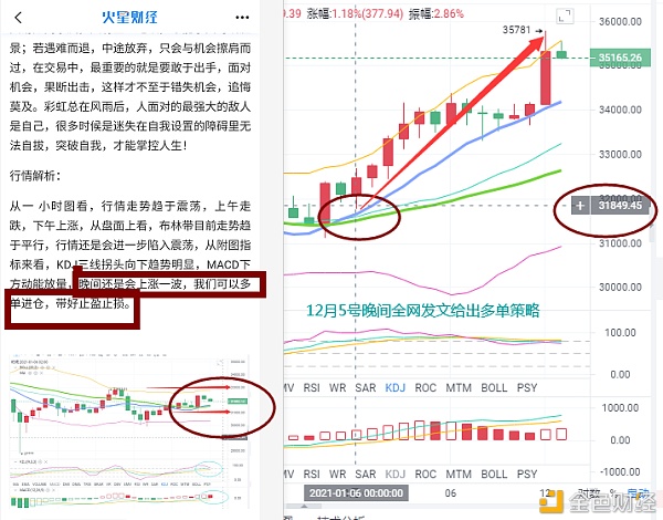 币海引路人：BTC再刷新高多头强势依旧