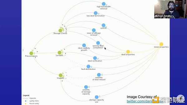 什么是Filecoin？Filecoin网络是如何运行的？