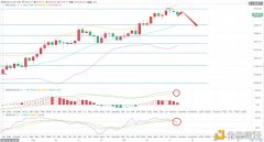 达叔盘币1/7午间比特币行情阐明及操纵操纵思路