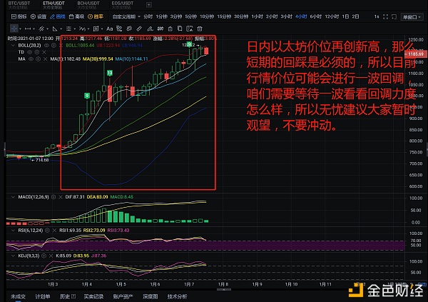 无忧说币：以太坊价位再创新高上方助力是否存在？