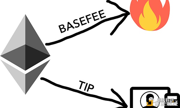 胡安：关于EIP-1559在Filecoin网络中的应用