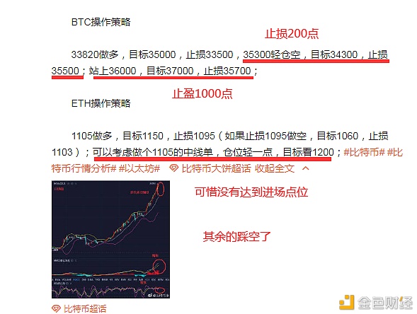 币圈农夫：1.7BTC将再现天地针抛盘吸筹一举多得