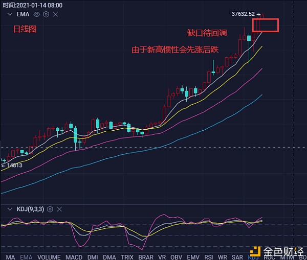 币圈农夫：1.7BTC将再现天地针抛盘吸筹一举多得