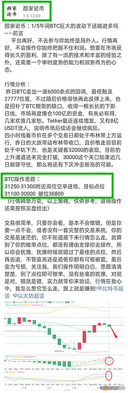 颜家论币：1/5BTC恭喜跟上的币友完美获利