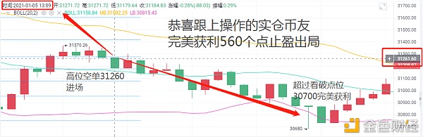 颜家论币：1/5BTC恭喜跟上的币友完美获利