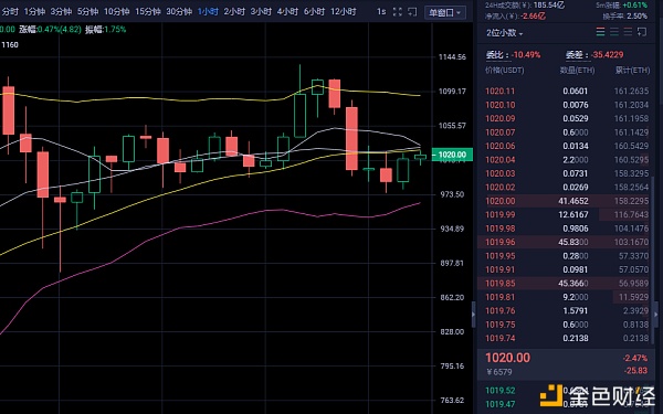 ETH午后哄骗战略以出