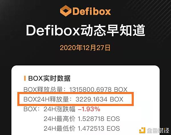 EOS数据阐发——Defibox存单系统来了