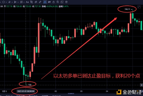 伊人评币1/1以太坊利润把握20个点