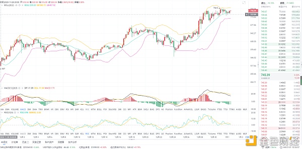 1.1ETH午间行情阐发：