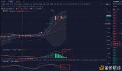 金生有币：1.5晚间行情阐明以太坊多空幅度大回调就