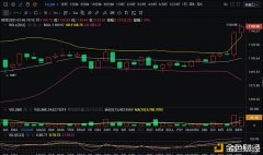 杜天贤：1.6以太坊晚间短线及时单计策